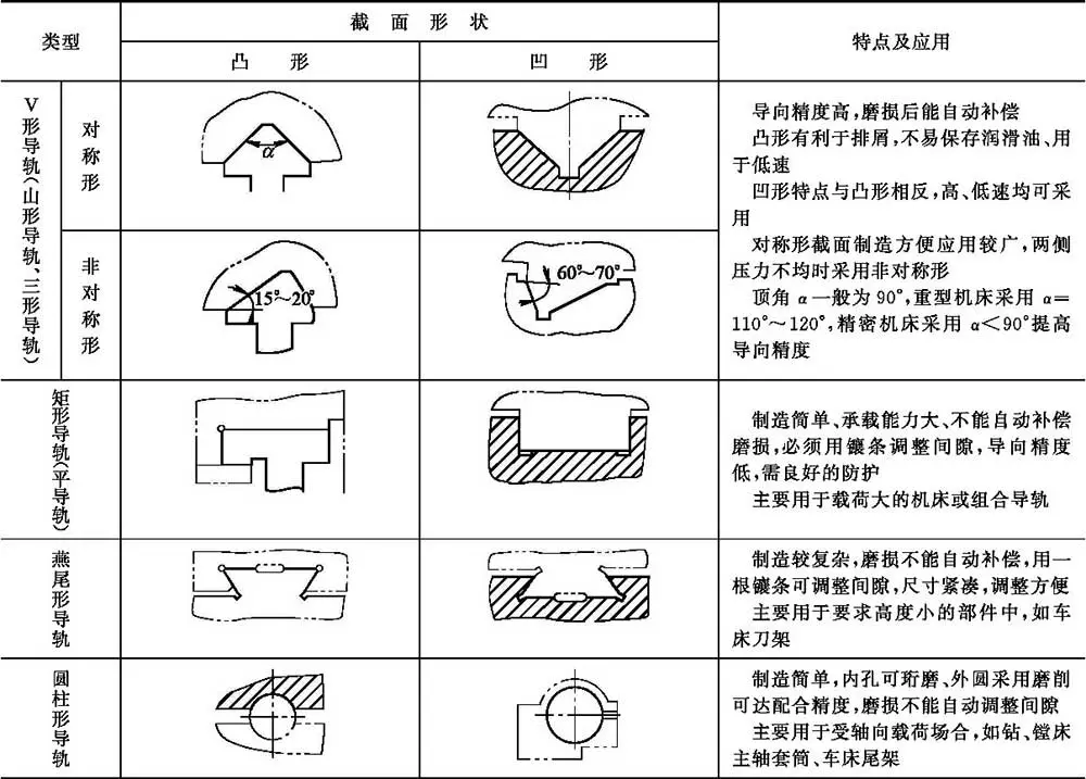导轨式升降货梯厂家别瞎找！这3点没搞懂坑得你血本无归